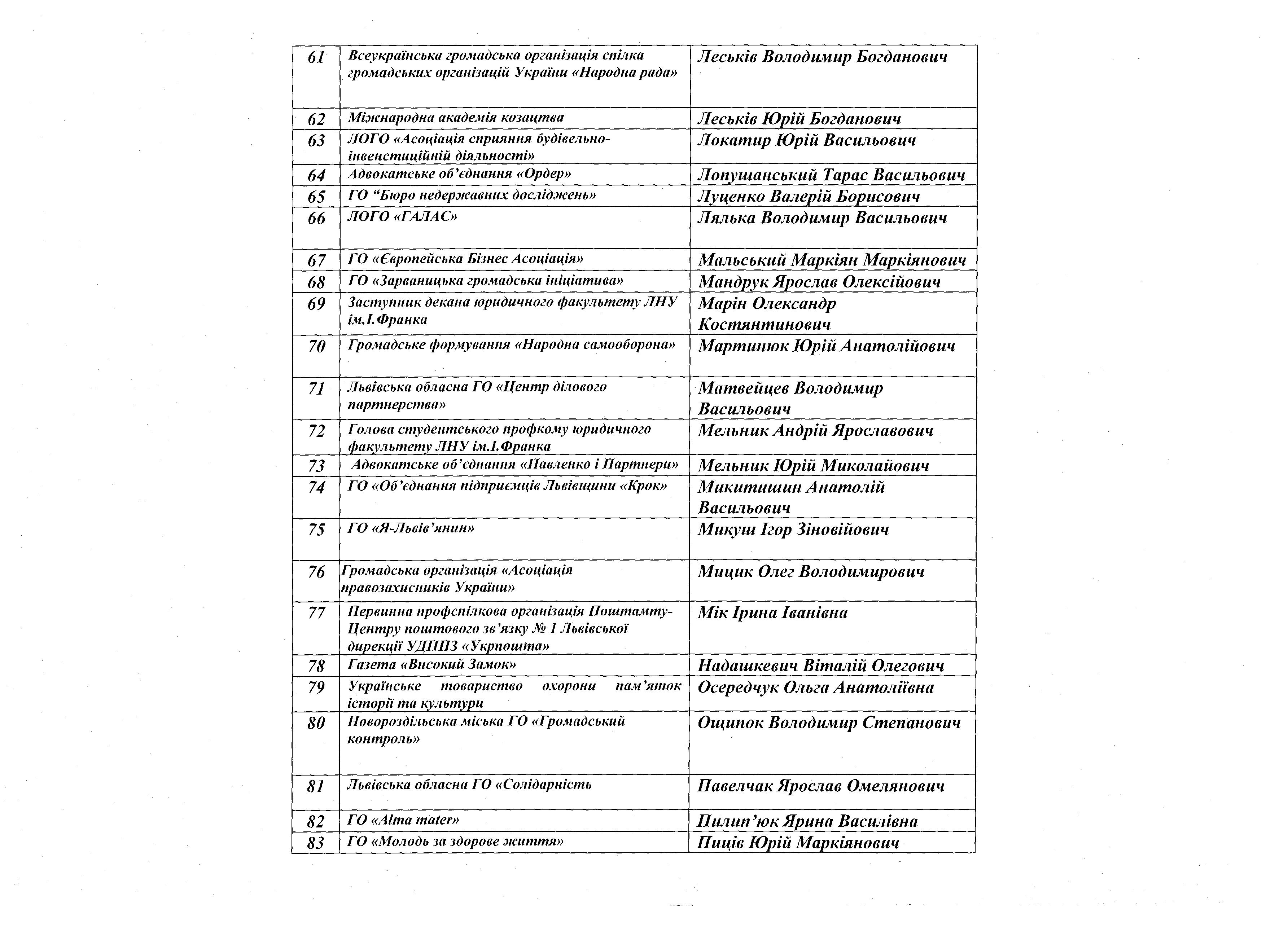 Список учасників Консультаційної ради